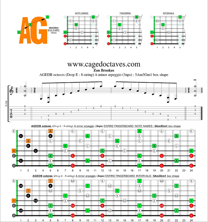 AGEDC octaves (8-string : Drop E) A minor arpeggio (3nps) : 5Am3Gm1 box shape
