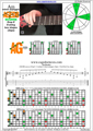 AGEDB octaves A minor arpeggio (3nps) : 5Am3Gm1 box shape pdf