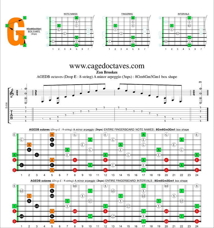 AGEDC octaves (8-string : Drop E) A minor arpeggio (3nps) : 8Gm6Gm3Gm1 box shape