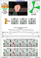 AGEDB octaves A minor arpeggio (3nps) : 8Em6Em4Em1 box shape pdf