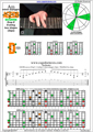 AGEDB octaves A minor arpeggio (3nps) : 7Dm4Dm2 box shape pdf