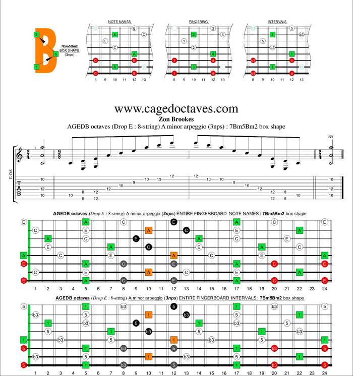 AGEDC octaves (8-string : Drop E) A minor arpeggio (3nps) : 7Bm5Bm2 box shape