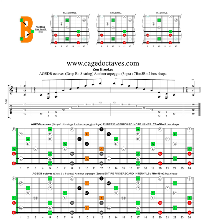 AGEDC octaves (8-string : Drop E) A minor arpeggio (3nps) : 7Bm5Bm2 box shape