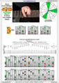 AGEDB octaves A minor arpeggio (3nps) : 7Bm5Bm2 box shape pdf