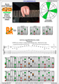 AGEDB octaves A minor arpeggio (3nps) : 7Bm5Am3 box shape pdf