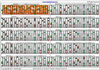 AGEDB octaves (8-string: Drop E) fingerboard A minor arpeggio (3nps): fretboard intervals pdf