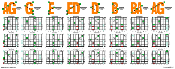 8-string Drop E: A minor arpeggio (3nps) box shapes