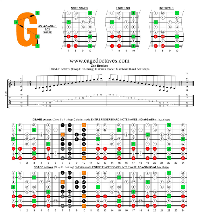 DBAGE octaves (8-string : Drop E) D dorian mode : 8Gm6Gm3Gm1 box shape