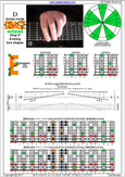 DBAGE octaves (8-string: Drop E) D dorian mode : 8Em6Em4Em1 box shape pdf