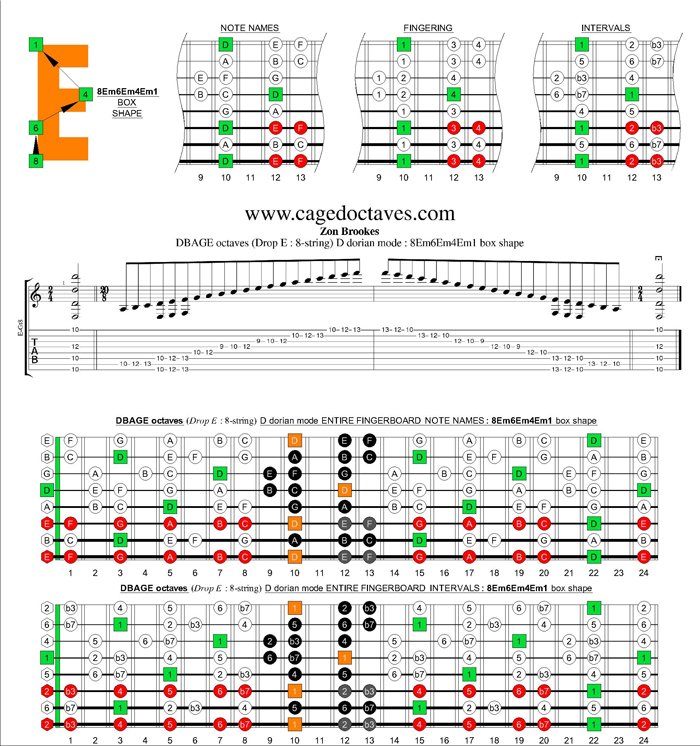 DBAGE octaves (8-string : Drop E) D dorian mode : 8Em6Em4Em1 box shape