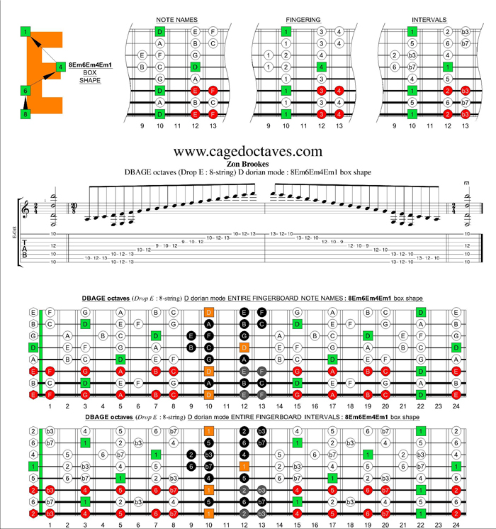 DBAGE octaves (8-string : Drop E) D dorian mode : 8Em6Em4Em1 box shape