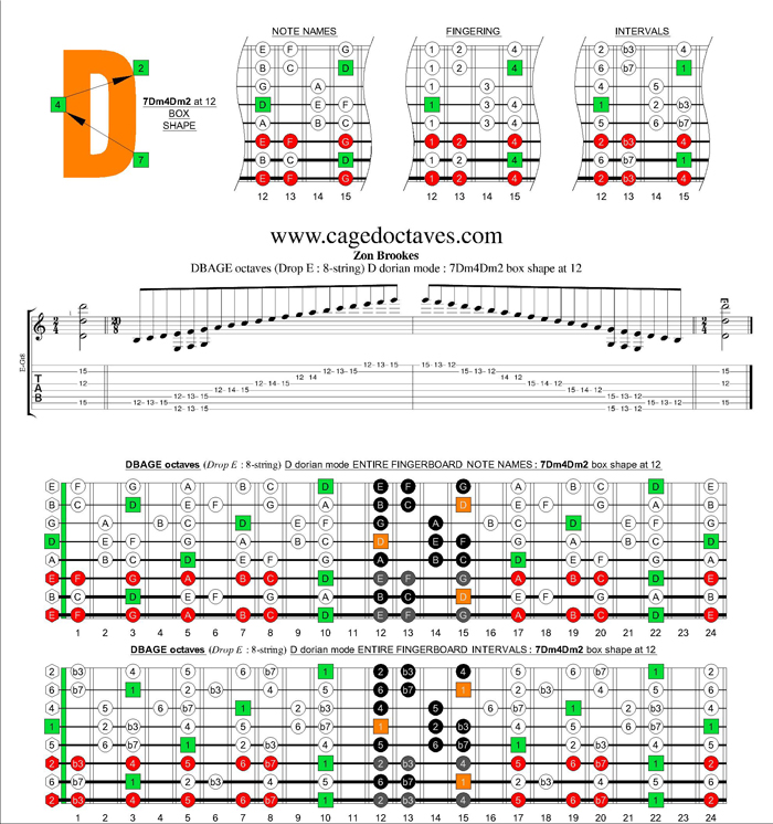 DBAGE octaves (8-string : Drop E) D dorian mode : 7Dm4Dm2 box shape at 12