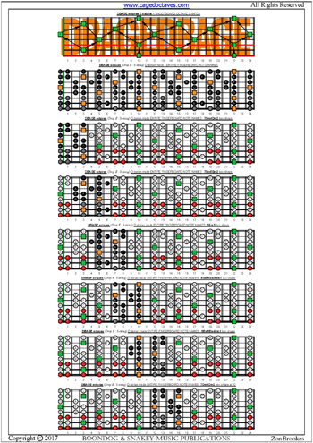 DCAGE octaves D dorian mode box shapes : entire fretboard notes