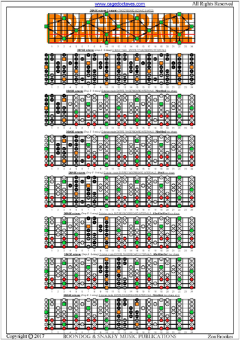 DCAGE octaves D dorian mode box shapes : entire fretboard intervals