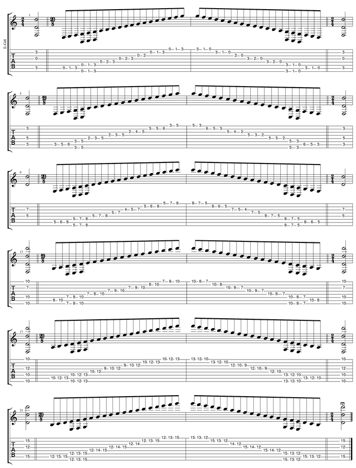 GuitarPro6 (8-string: Drop E) D dorian mode box shapes TAB