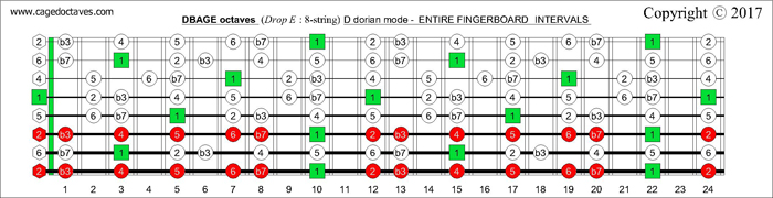DBAGE octaves fingerboard D dorian mode intervals
