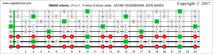 DBAGE octaves fingerboard D dorian mode notes