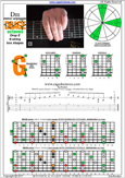 DBAGE octaves (8-string: Drop E) D minor arpeggio : 8Gm6Gm3Gm1 box shape pdf