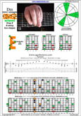 DBAGE octaves (8-string: Drop E) D minor arpeggio : 8Em6Em3Em1 box shape pdf