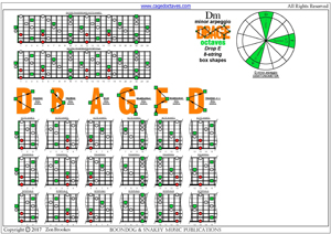 DBAGE octaves D minor arpeggio box shapes pdf