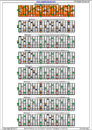 DCAGE octaves D minor arpeggio box shapes : entire fretboard notes