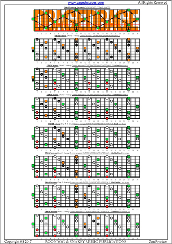 DCAGE octaves D minor arpeggio box shapes : entire fretboard intervals