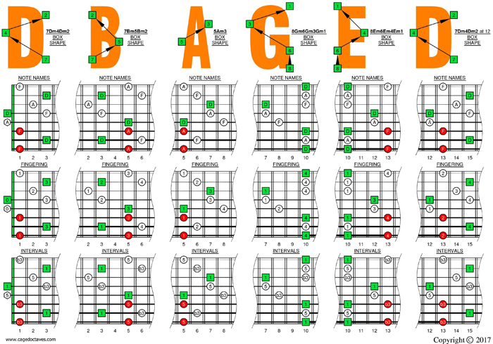 D minor arpeggio (8-string: Drop E) box shapes