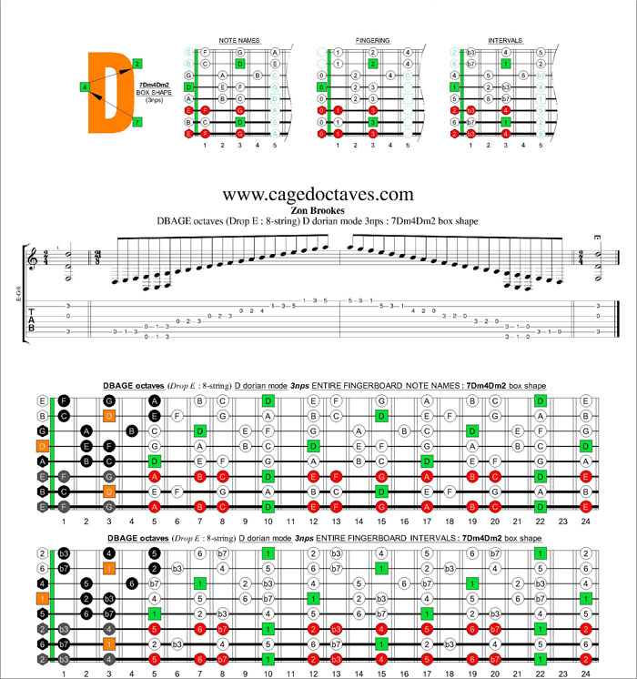 DBAGE octaves (8-string : Drop E) D dorian mode 3nps : 7Dm4Dm2 box shape