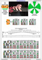 DBAGE octaves D dorian mode 3nps : 7Dm4Dm2 box shape pdf