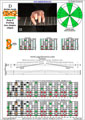 DBAGE octaves D dorian mode 3nps : 7Bm5Bm2 box shape pdf