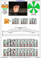 DBAGE octaves D dorian mode 3nps : 7Bm5Am3 box shape pdf