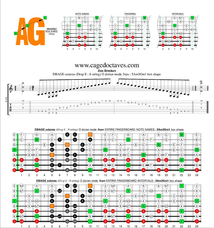 DBAGE octaves (8-string : Drop E) D dorian mode 3nps : 5Am3Gm1 box shape