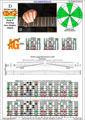 DBAGE octaves D dorian mode 3nps : 5Am3Gm1 box shape pdf