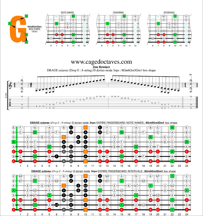 DBAGE octaves (8-string : Drop E) D dorian mode 3nps : 8Gm6Gm3Gm1 box shape