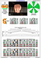 DBAGE octaves D dorian mode 3nps : 8Gm6Gm3Gm1 box shape pdf