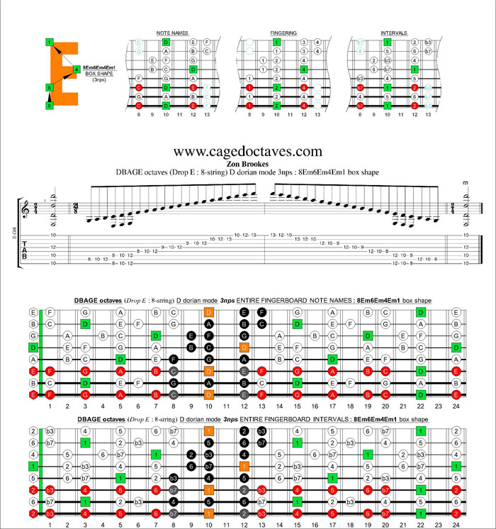 DBAGE octaves (8-string : Drop E) D dorian mode 3nps : 8Em6Em4Em1 box shape