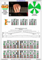 DBAGE octaves D dorian mode 3nps : 8Em6Em4Em1 box shape pdf