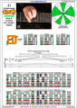 DBAGE octaves D dorian mode 3nps : 8Em6Em4Em1 box shape pdf