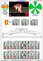 DBAGE octaves D dorian mode 3nps : 7Dm4Dm2 box shape at 12 pdf