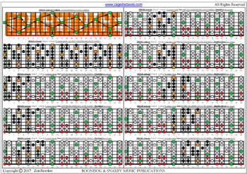 DBAGE octaves (8-string: Drop E) fingerboard D dorian mode 3nps: fretboard notes pdf