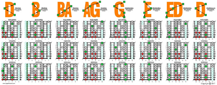 D dorian mode 3nps (8-string: Drop E) box shapes TAB