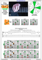 DBAGE octaves D minor arpeggio (3nps) : 7Bm5Am3 box shape pdf