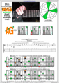 DBAGE octaves D minor arpeggio (3nps) : 5Am3Gm1 box shape pdf