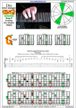 DBAGE octaves D minor arpeggio (3nps) : 8Gm6Gm3Gm1 box shape pdf