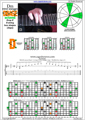 DBAGE octaves D minor arpeggio (3nps) : 7Dm4Dm2 box shape at 12 pdf