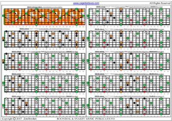 DBAGE octaves (8-string: Drop E) fingerboard D minor arpeggio (3nps): fretboard notes pdf