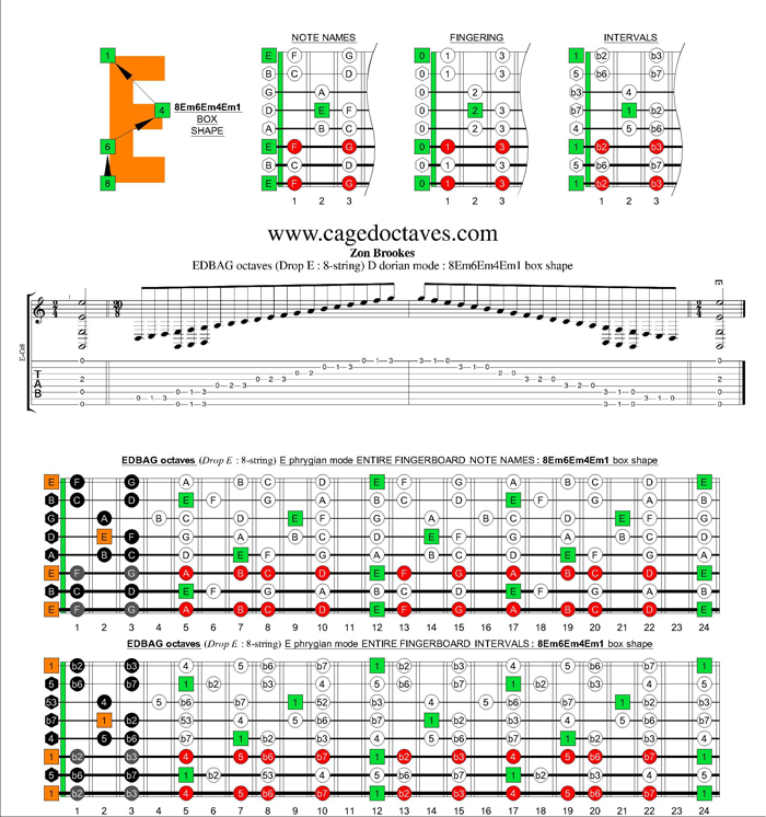 EDBAG octaves (8-string : Drop E) E phrygian mode : 8Em6Em4Em1 box shape