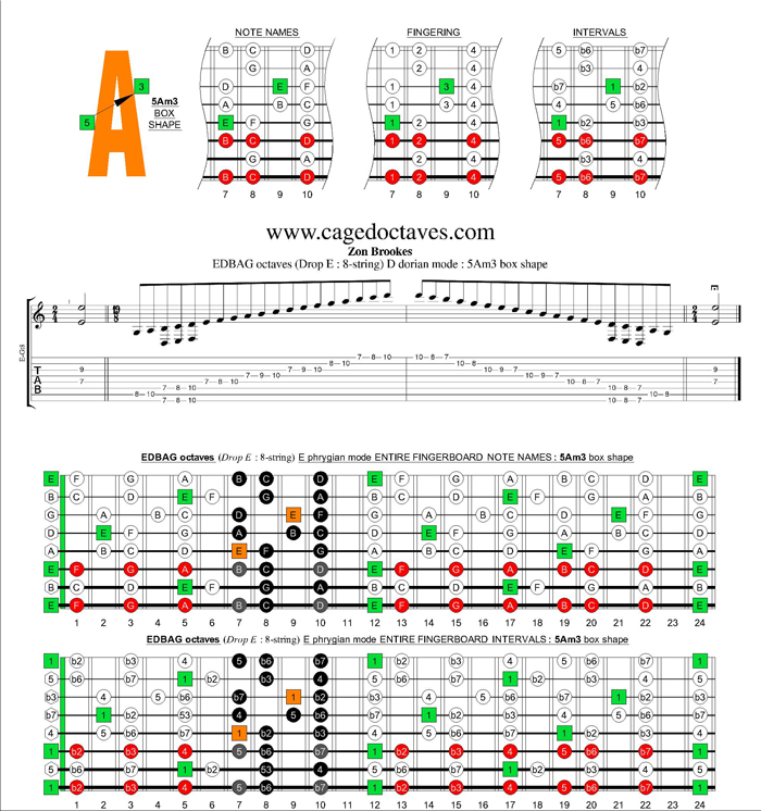 EDBAG octaves (8-string : Drop E) E phrygian mode : 5Am3 box shape