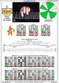 EDBAG octaves (8-string: Drop E) E phrygian mode : 5Am3 box shape pdf