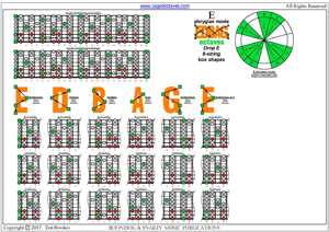 EDBAG octaves E phrygian mode box shapes pdf